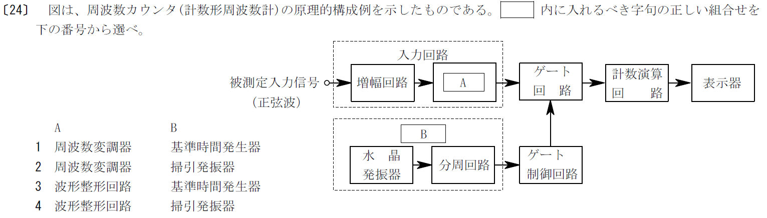 一陸特工学令和4年2月期午前[24]